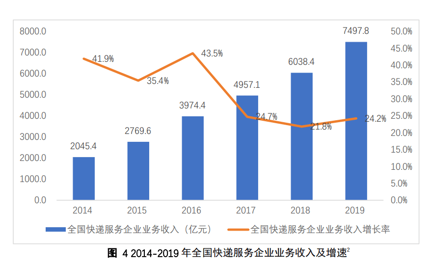 未来二十年人口城市化趋势_城市化人口问题图片(3)