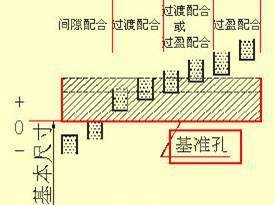 复杂的机械加工图纸,一次帮你搞懂! 赶快收藏!