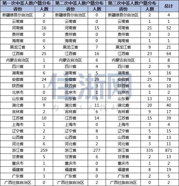 户号查人口数_人口普查(2)