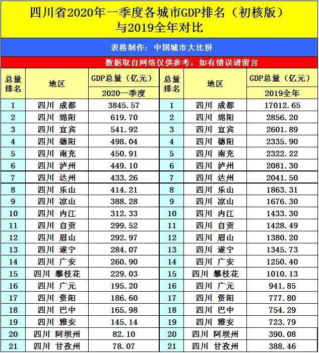 四川2020年2季度GDP_2020年四川gdp