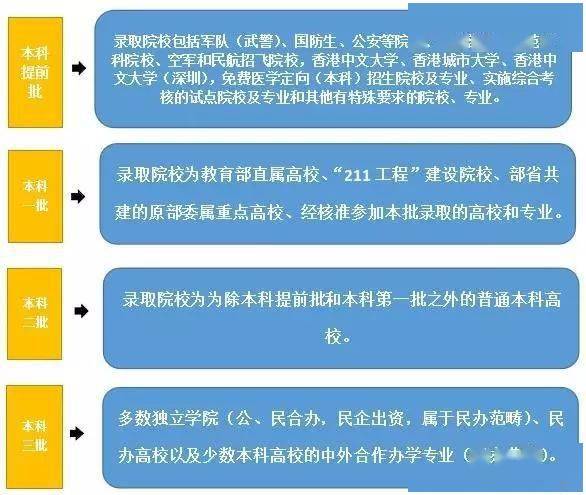 影响|重磅! 高考大省取消二本! 对考生的最大影响/最大改变是什么？