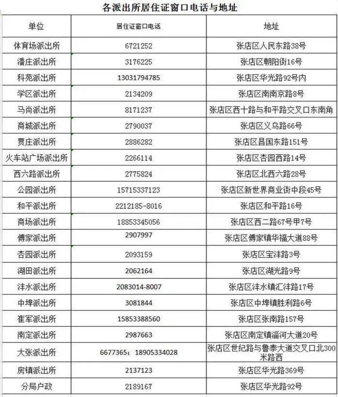 临淄人口_详情公布 临淄常住人口649160(3)