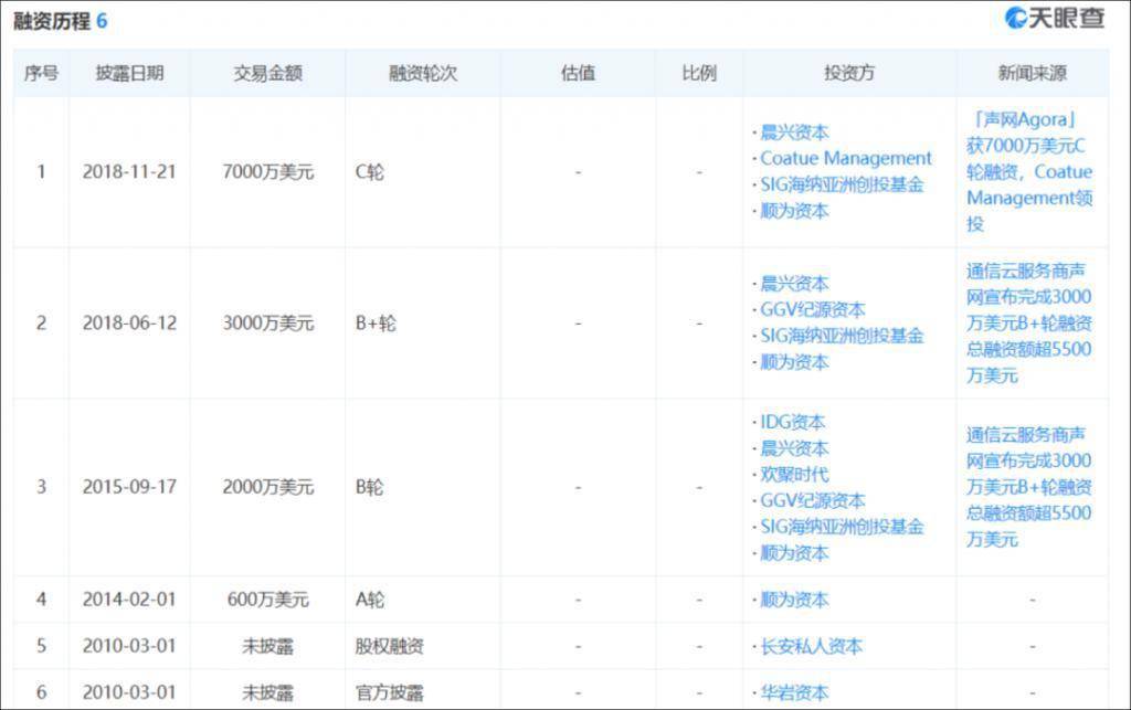 服务抖音、陌陌、新东方，与腾讯争食：这家云