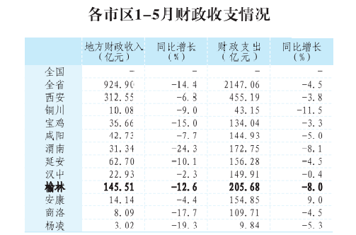 1-5月份各城市gdp_186个县级区划单位的经济现状 详实数据版(2)