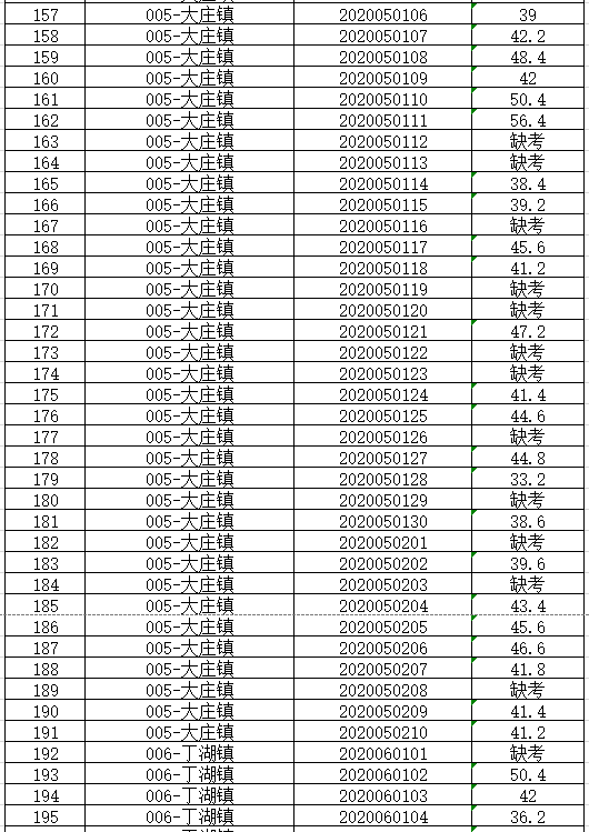 2020安徽泗县gdp_安徽泗县县长王娟照片