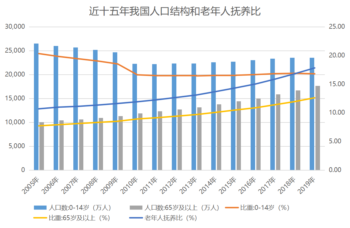 逐年人口出生数据_人口普查数据图(2)