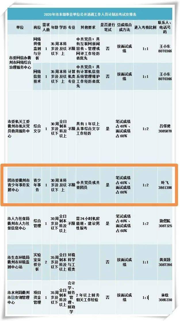 衢州2020年出生人口_2020衢州学院孔江州