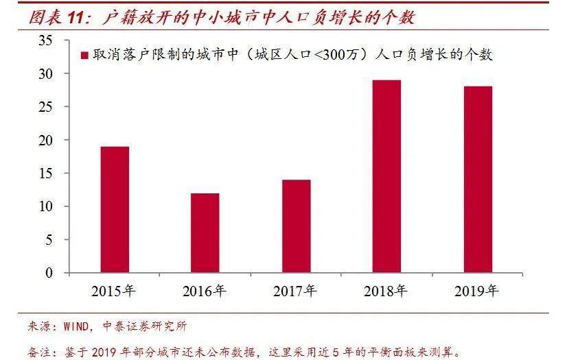 历年人口流入_人口普查(2)