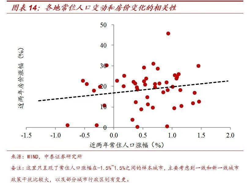 城市人口流入的好处_福州人口净流入趋势图(2)