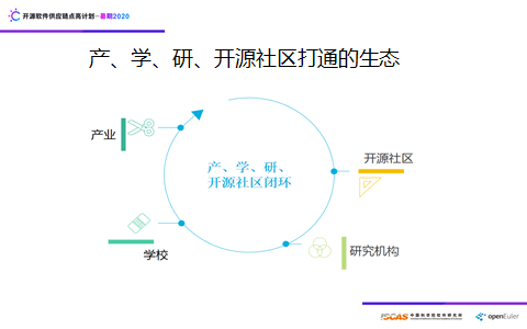 如何拥有一个稳定的内核 64ef8c42c3054105af03a9f9e1eb1114.png