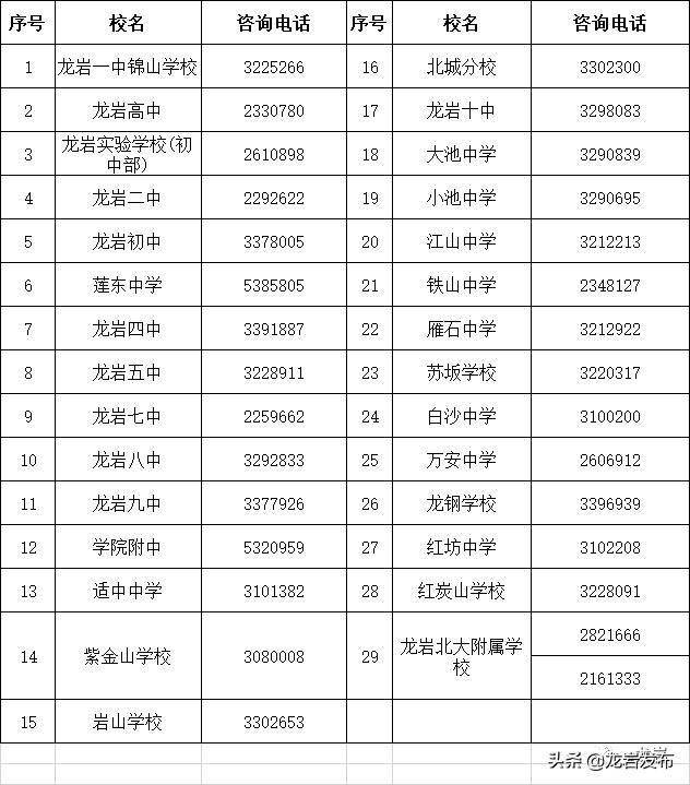 龙岩市新罗区GDP2020_龙岩市新罗区图片(3)
