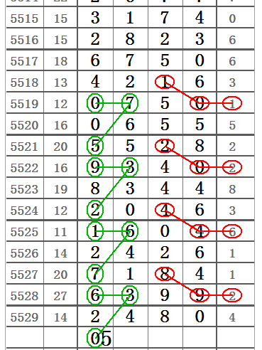 [心灵码仙排列五20124期]精彩图规