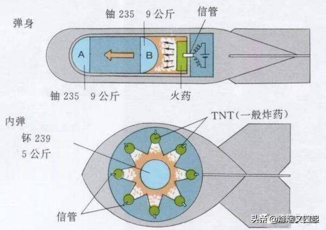 假如人类造出只有1克的原子弹那它爆炸时的威力到底会有多大