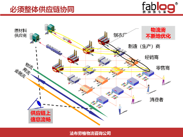 【物流】张芸:疫情冲击下的制造业供应链调整