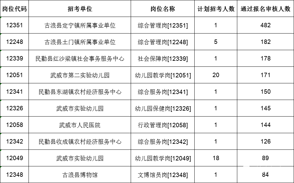 2020甘肃省武威市gdp_2017年甘肃上半年GDP震撼出炉 人均排名第一的竟是...快看看你的城市排第几