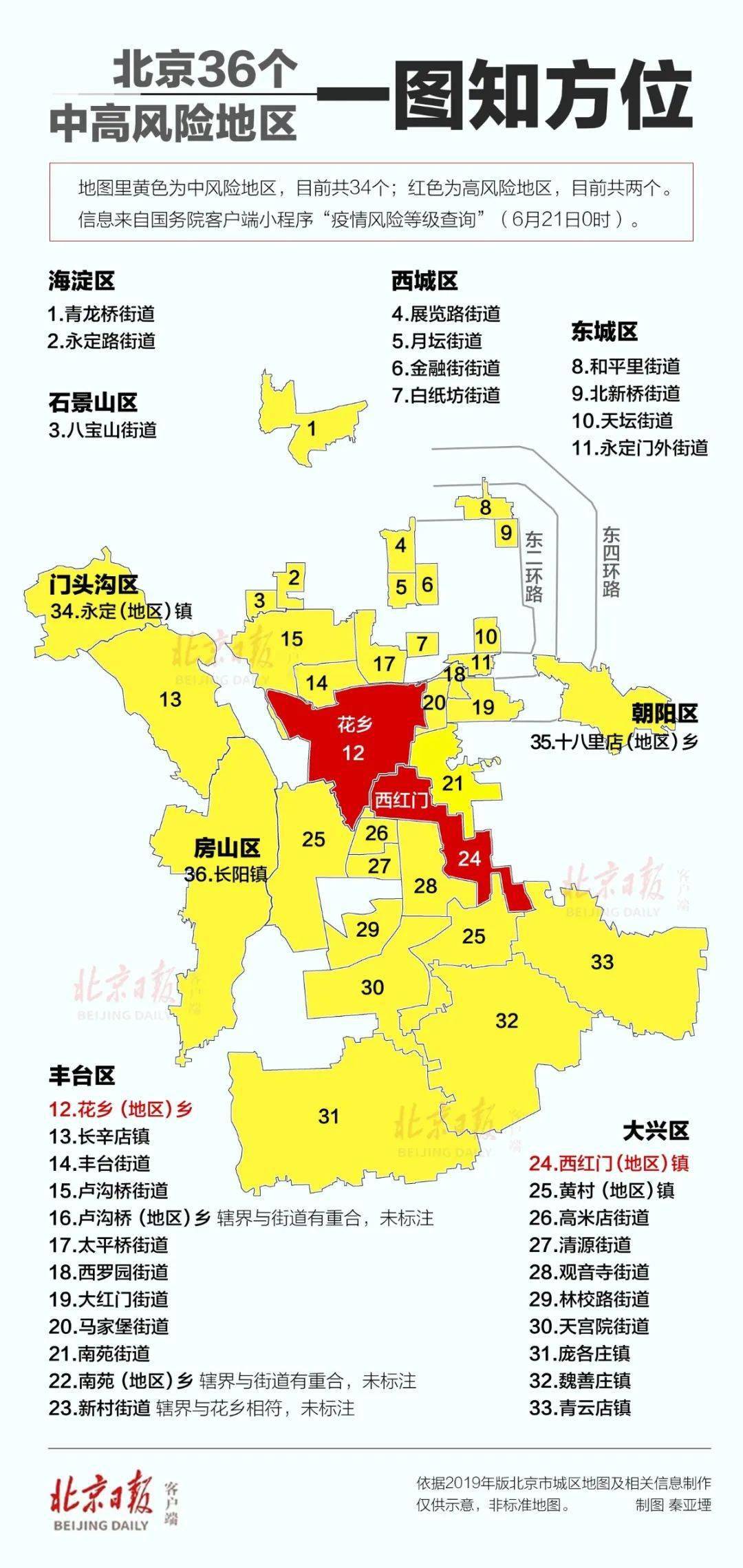 北京核酸检测人口_北京核酸检测报告图片(3)