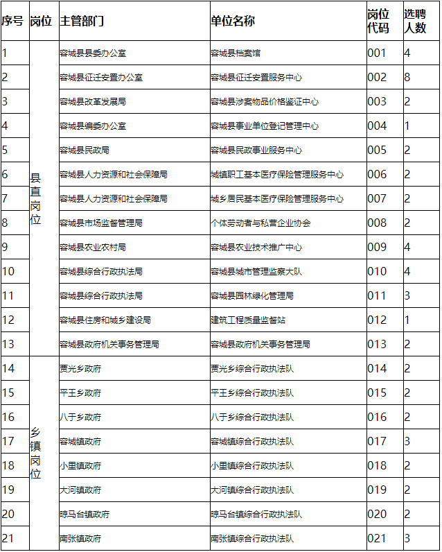 容城县人口多少_雄安容城县招38人 即日起报名 附岗位详情