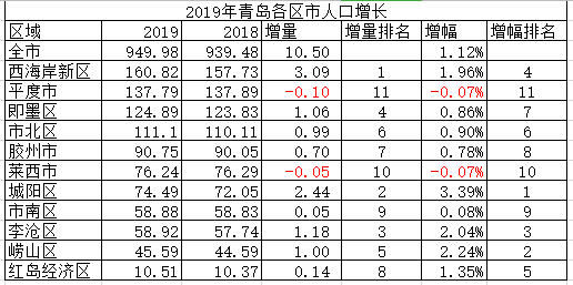 烟台常住人口_麻烦给 乘风破浪 的烟台来一杯Mojito(3)