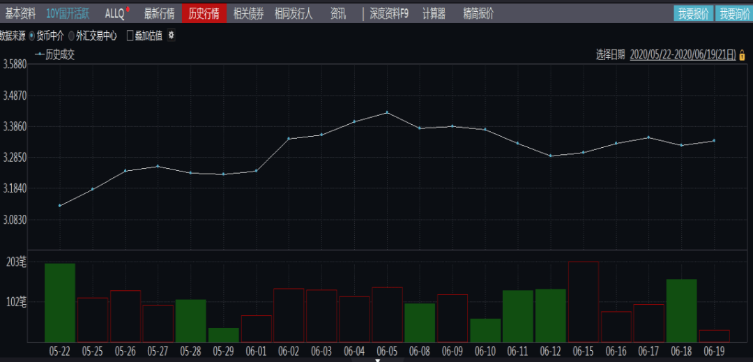 数据来源:wind 数据来源:wind 数据来源: quoteboard  数据来源