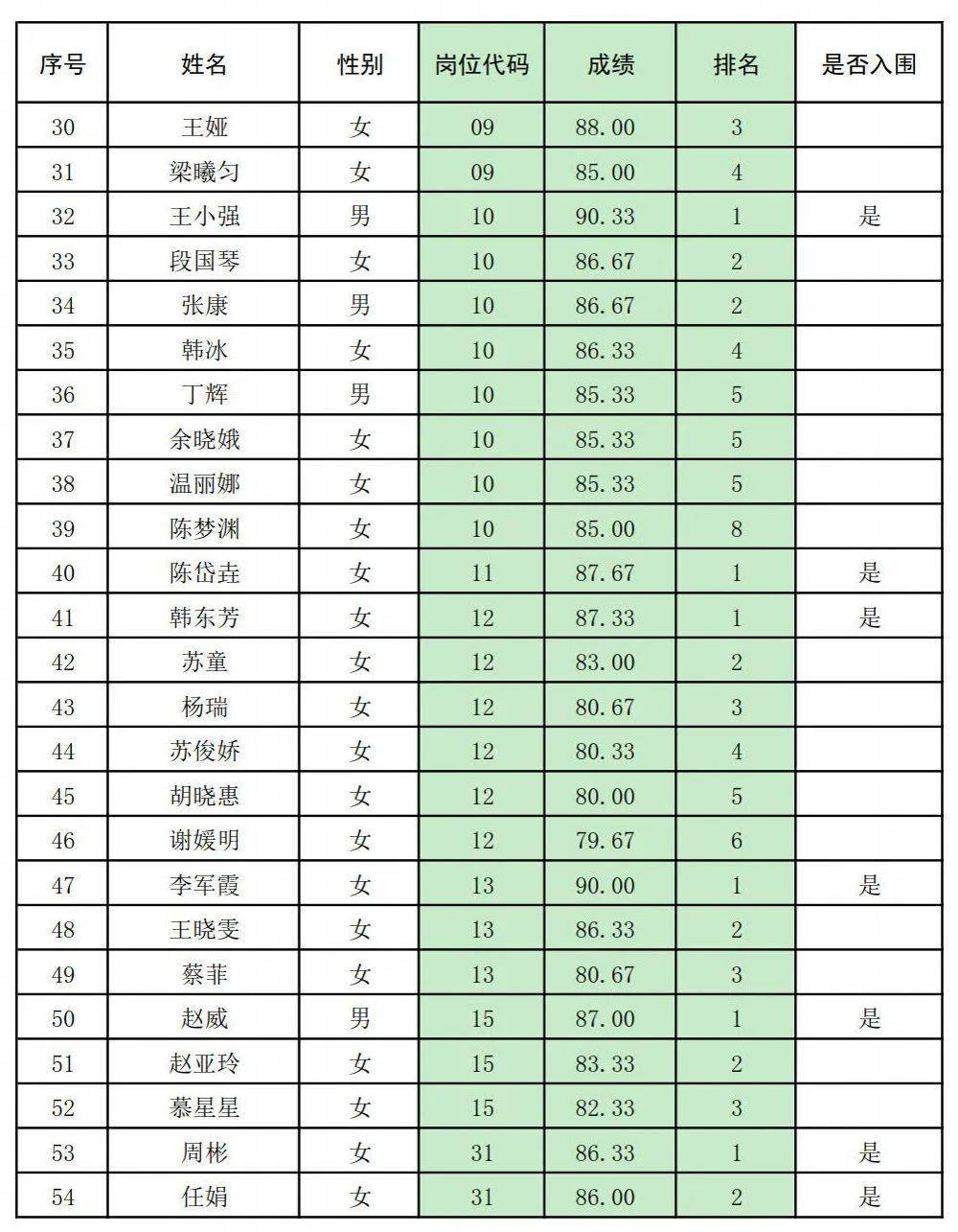 西安市人口引进逻辑_西安市人口分布密度(2)