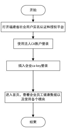 "八闽健康码"怎么领?应用指南在这!