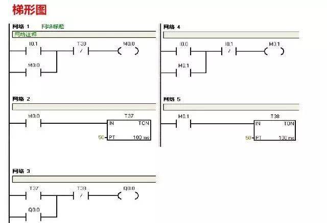 停止控制(i/o分配表,plc接线图,梯形图程序)三,电动机的顺序启动,逆序