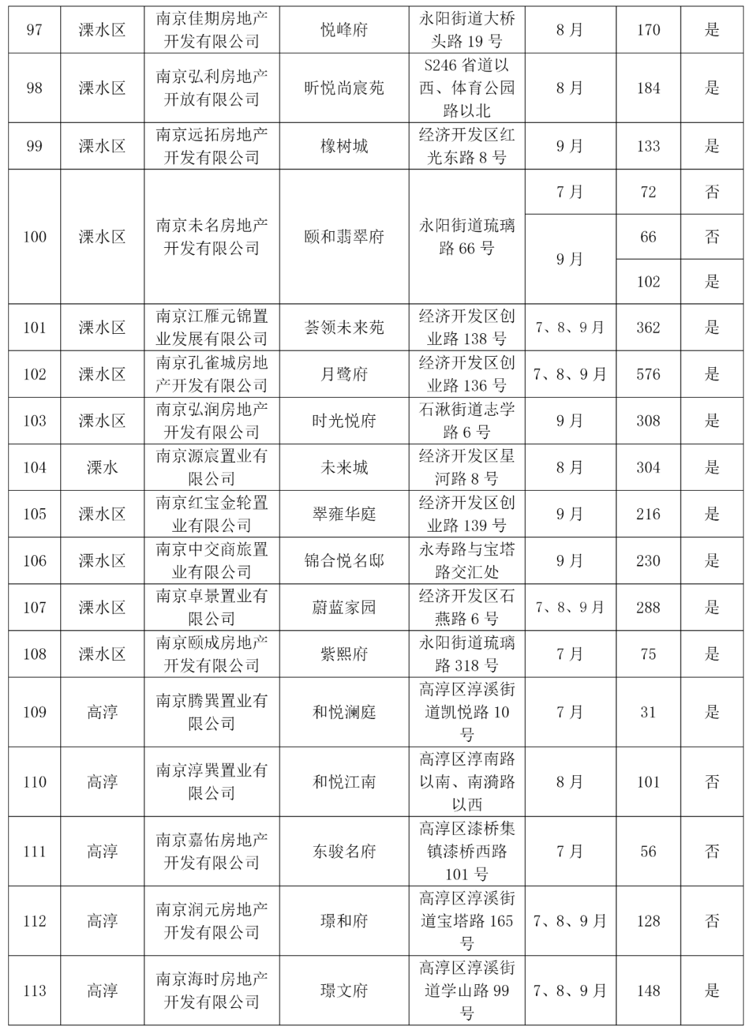 2020南京第三季度GDP_南京第三高级中学田华(2)