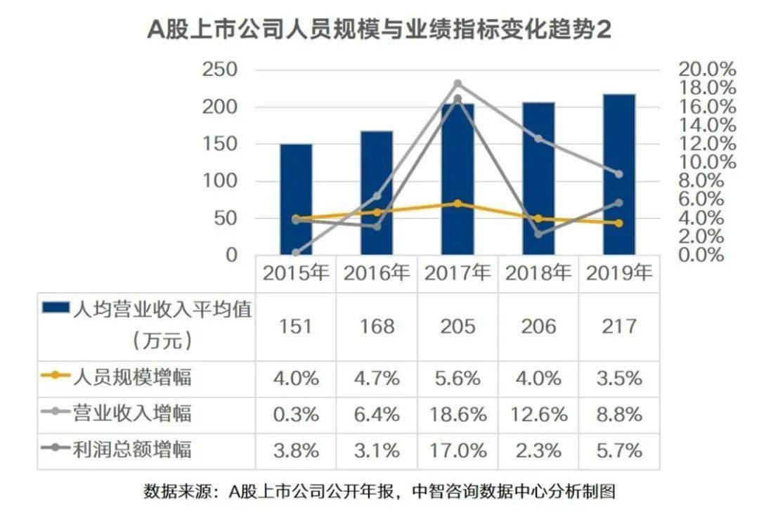 收入不均和经济总量的关系_红楼梦人物关系图