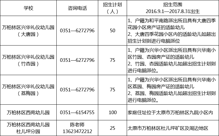 园杏花岭区幼儿园晋源区幼儿园迎泽区幼儿园小店区幼儿园市直幼儿园