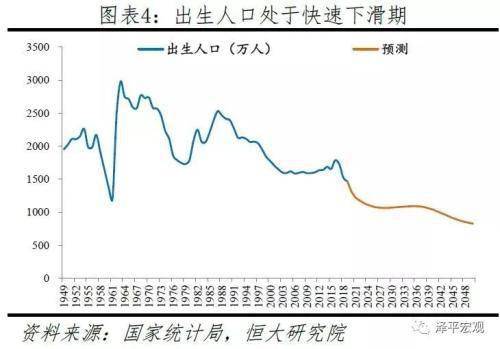 泽平宏观：中国人口报告 老龄化少子化加快