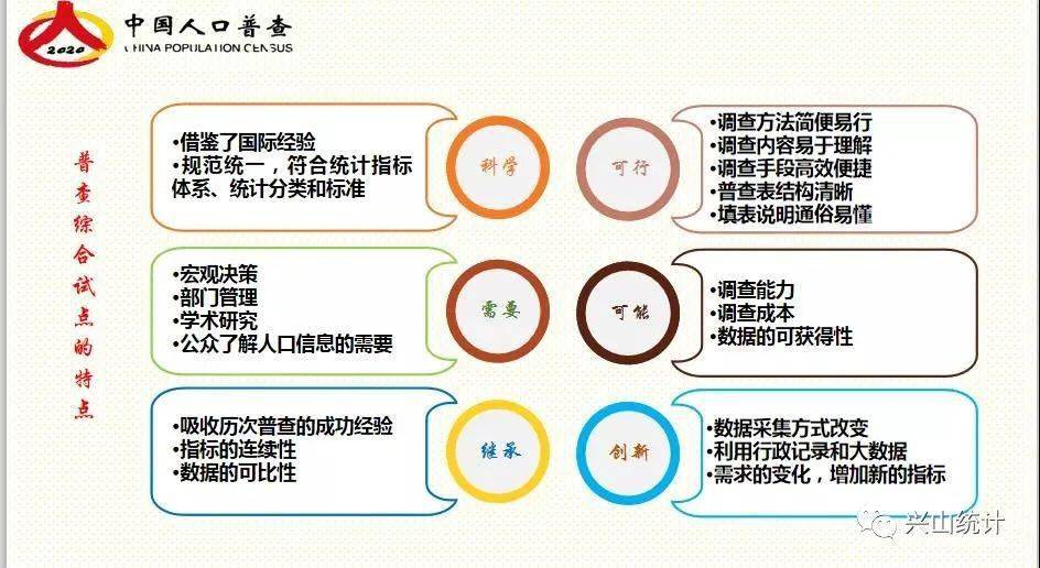 县第七次人口普查实施方案_第七次人口普查