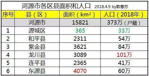 河源市东源县各人口普查_河源市东源县潘伯祥