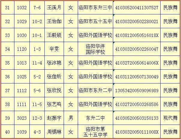 2020洛阳市出去人口_洛阳市地图(2)