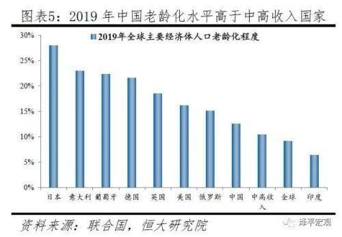 泽平宏观：中国人口报告 老龄化少子化加快