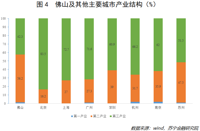 万亿gdp是一线城市吗_万亿gdp城市地图