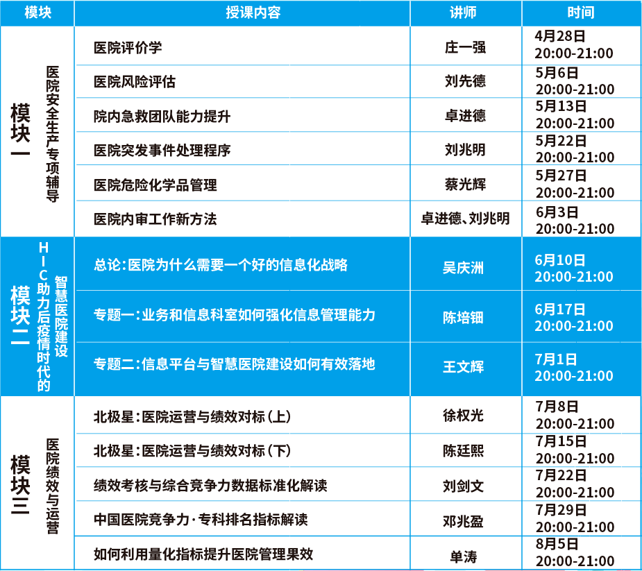 内蒙古医院医管在线第九课——信息平台与智慧医院建设如何有效落地