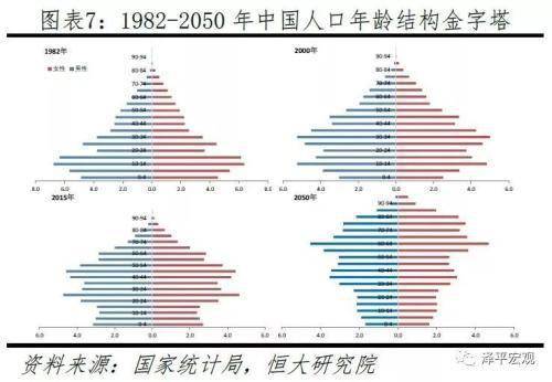 中国人口老龄化发展趋势预测研究报告_南安籍医疗专家 海军军医大学附属长海(3)