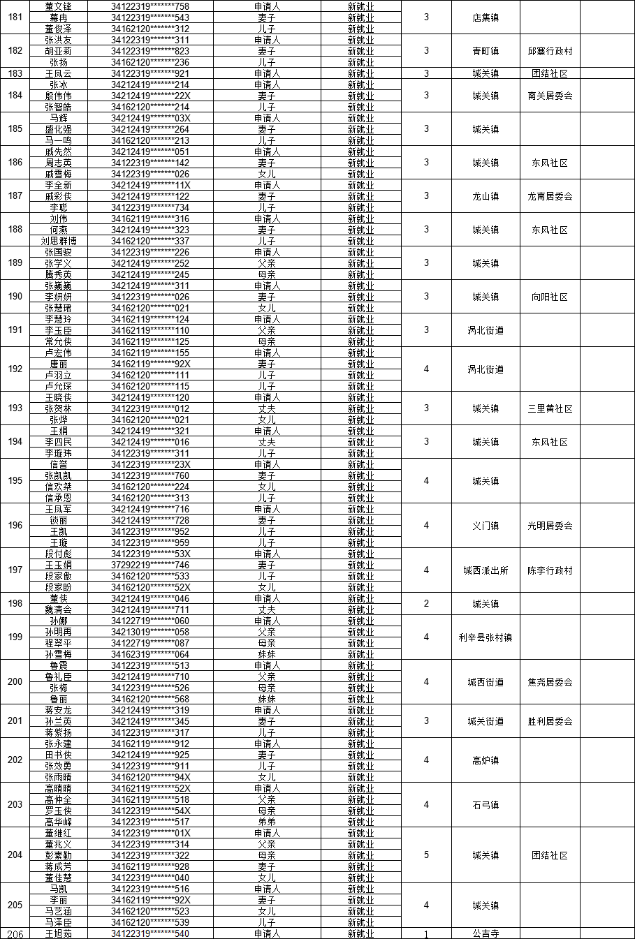 公示_涡阳县