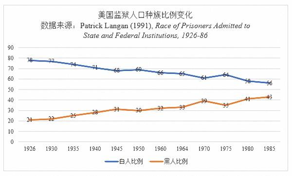 黑命攸关｜林垚：司法种族主义与警察暴力的政