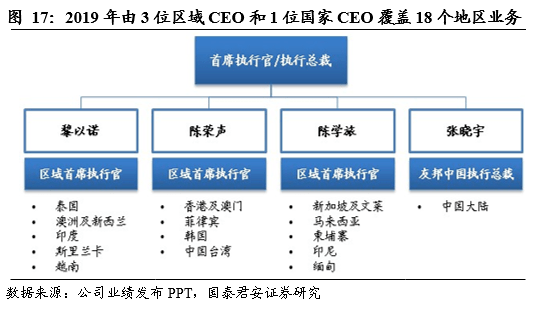 【国君非银】卓越的公司治理架构成就伟大的寿险公司—友邦保险首次