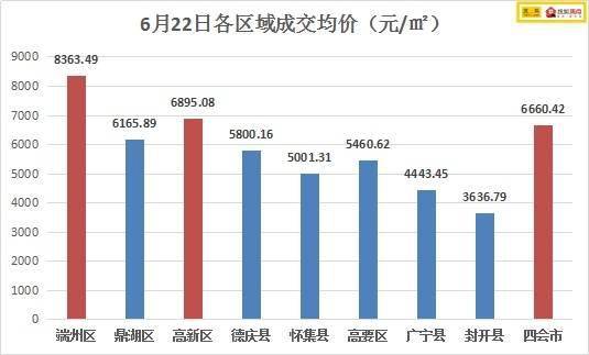 四会是不是肇庆人均gdp最高_四会市(3)