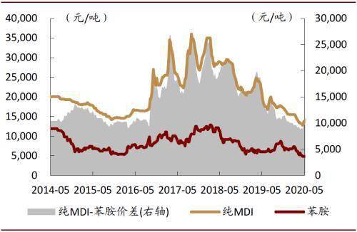 中金公司2020gdp增长_近十年中国gdp增长图(2)