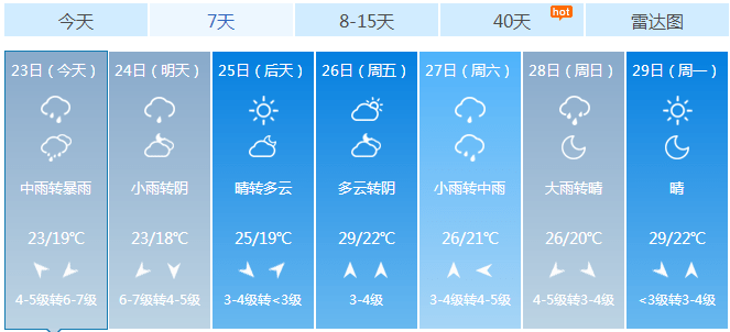 威海天气预报