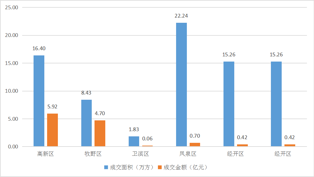 新乡2020年1-11月gdp_年终盘点丨2020新乡楼市新房市场数据大起底