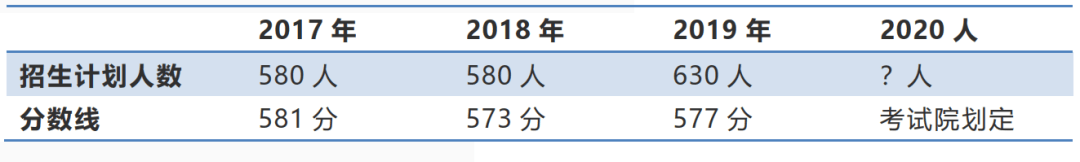 石家庄市二中_石家庄二中市外录取分数线_石家庄二中全名