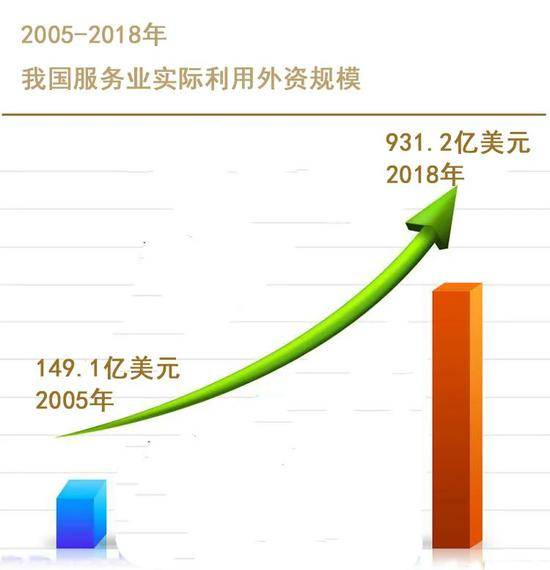 2019世界经济总量比重_世界经济总量图片(3)