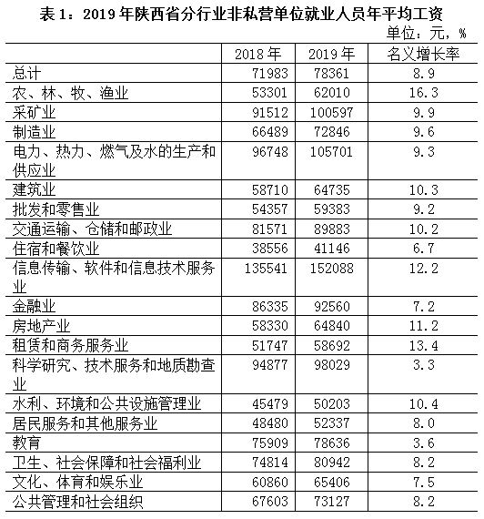 19年非私营单位人均工资_发工资图片(2)