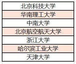 北斗|人才奇缺, 就业不难! 这些大学专业为“北斗”做贡献, 功不可没！