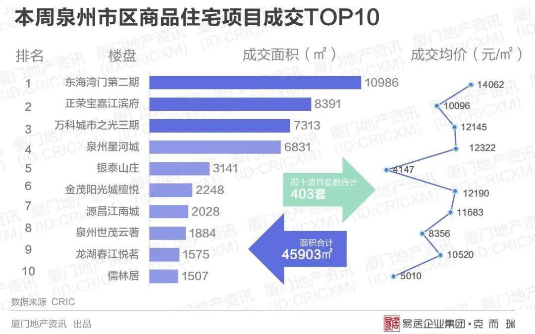 厦漳泉2020年gdp_徐州大手笔 招商引才,筑巢引雏凤,淮海经济区中心城市跃然纸上(3)