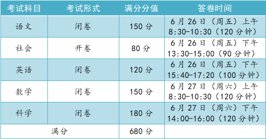 2020慈溪各初中中考_刚刚!2020年慈溪市中考普高分数线及第一批录取分数
